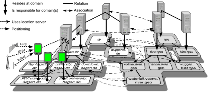 Location Server Infrastructure